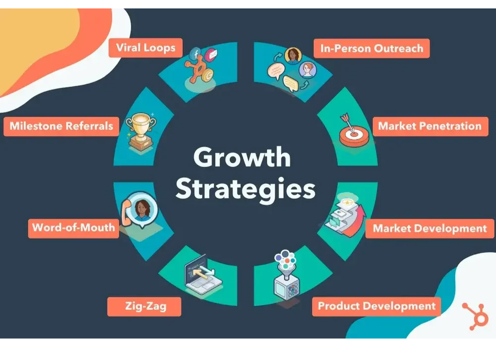 Design as Business Growth Strategy