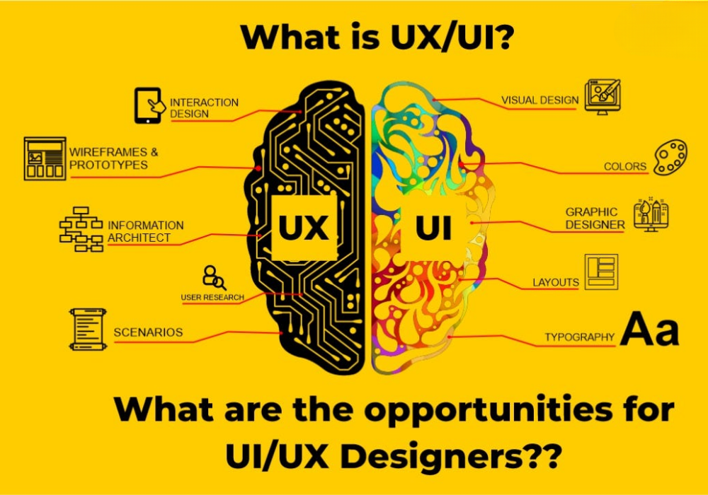 UI/UX Design Principles